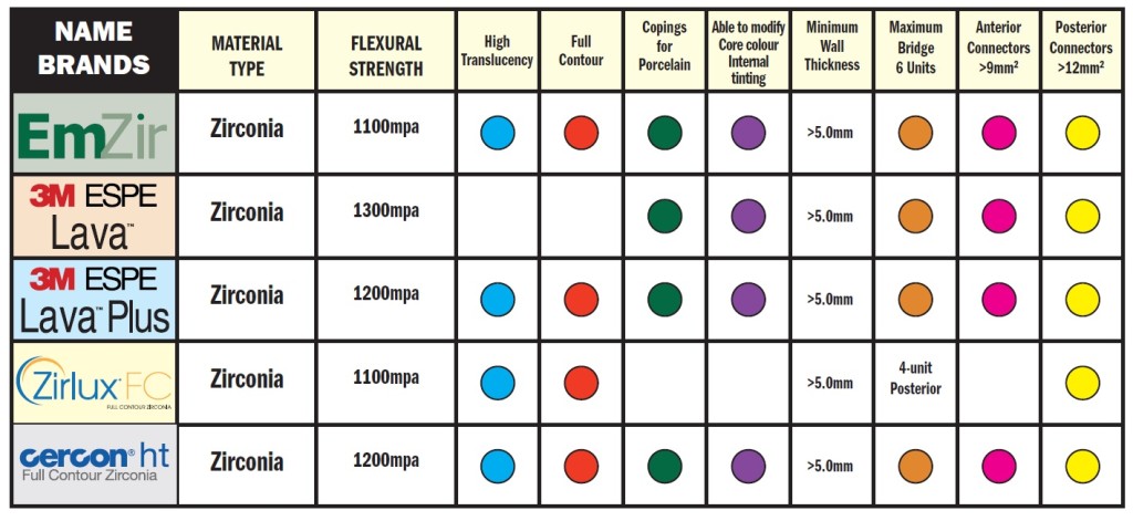 zirconia chart